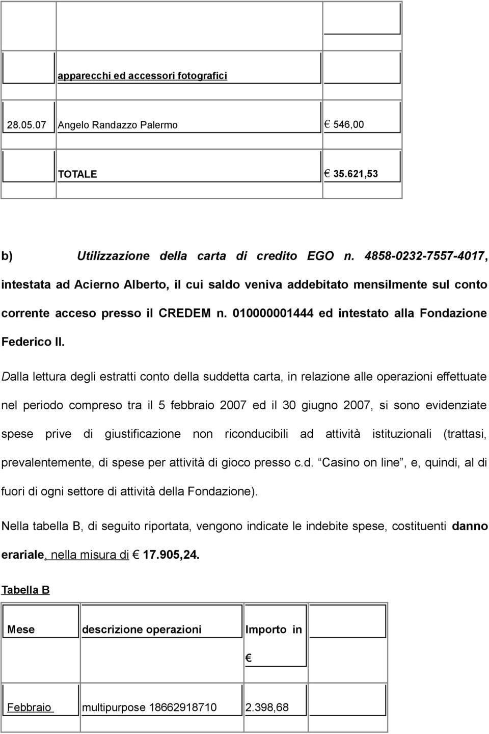 Dalla lettura degli estratti conto della suddetta carta, in relazione alle operazioni effettuate nel periodo compreso tra il 5 febbraio 200 ed il 30 giugno 200, si sono evidenziate spese prive di