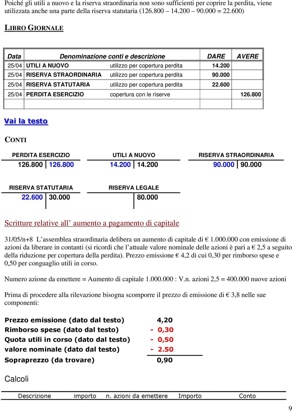 600 25/04 PERDITA ESERCIZIO copertura con le riserve 126.800 PERDITA ESERCIZIO UTILI A NUOVO RISERVA STRAORDINARIA 126.800 126.800 14.200 14.200 90.000 90.000 RISERVA STATUTARIA RISERVA LEGALE 22.