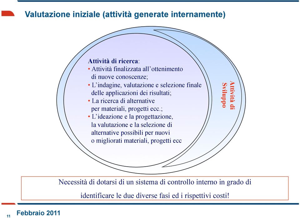 ; L ideazione e la progettazione, la valutazione e la selezione di alternative possibili per nuovi o migliorati materiali, progetti ecc