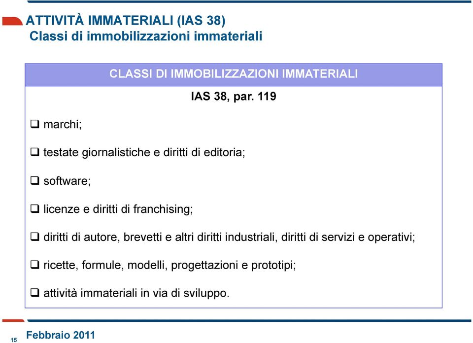 119 marchi; testate giornalistiche e diritti di editoria; software; licenze e diritti di franchising;