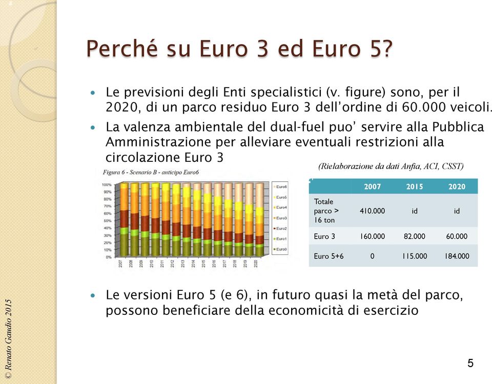 La valenza ambientale del dual-fuel puo servire alla Pubblica Amministrazione per alleviare eventuali restrizioni alla circolazione Euro 3