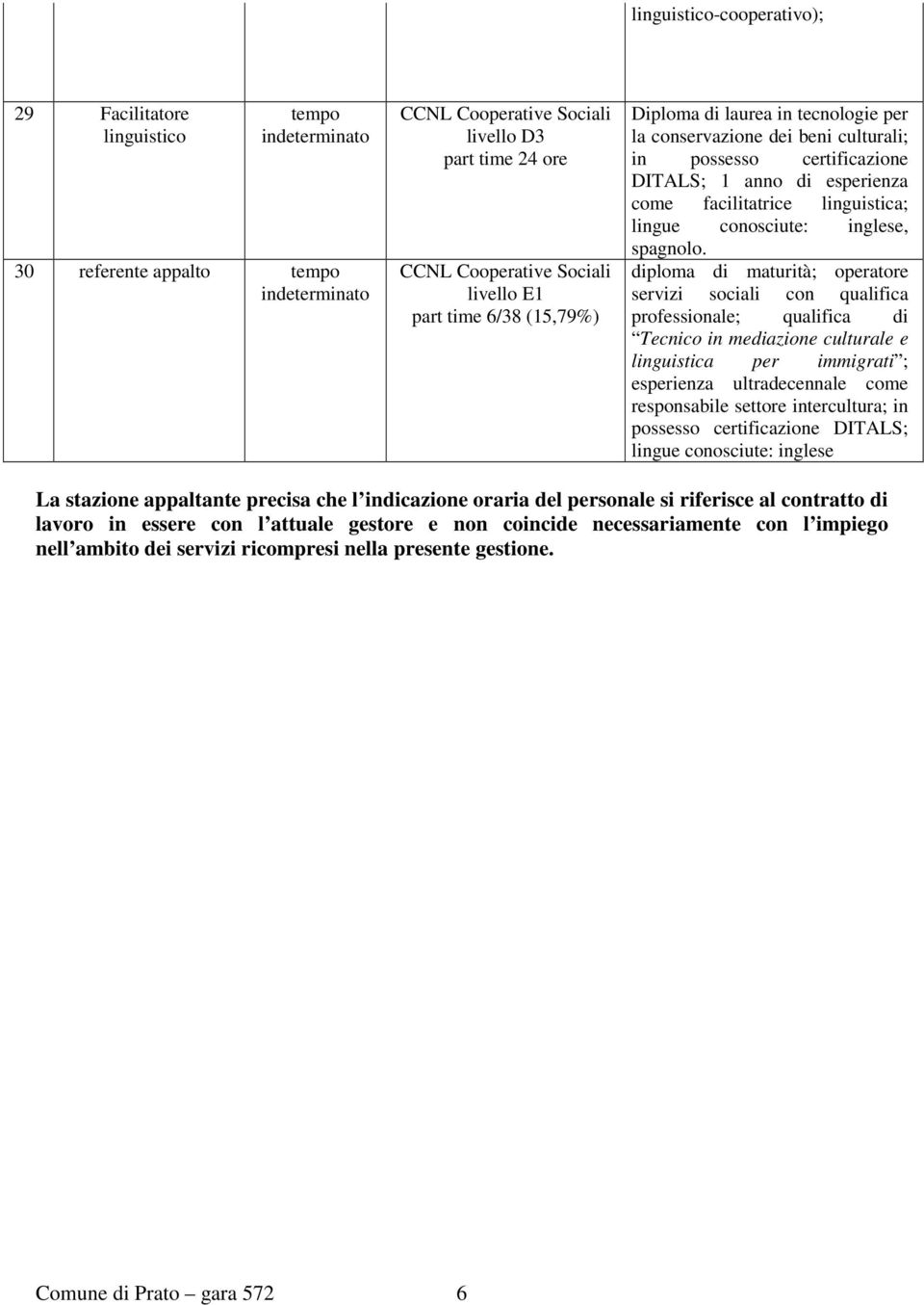 diploma di maturità; operatore servizi sociali con qualifica professionale; qualifica di Tecnico in mediazione culturale e linguistica per immigrati ; esperienza ultradecennale come