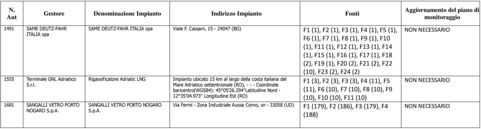 Cassani, 15-24047 (BG) F1 (1), F2 (1), F3 (1), F4 (1), F5 (1), F6 (1), F7 (1), F8 (1), F9 (1), F10 (1), F11 (1), F12 (1), F13 (1), F14 (1), F15 (1), F16 (1), F17 (1), F18 (2), F19 (1), F20 (2), F21