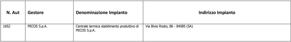 Centrale termica stabilimento produttivo