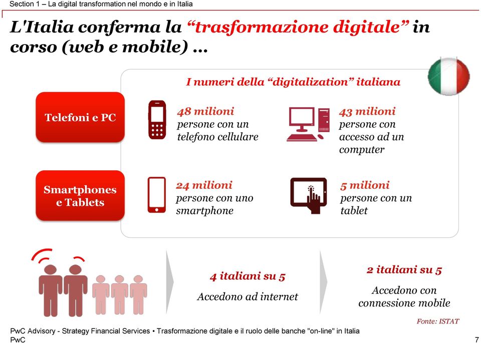 milioni persone con accesso ad un computer Smartphones e Tablets 24 milioni persone con uno smartphone 5 milioni