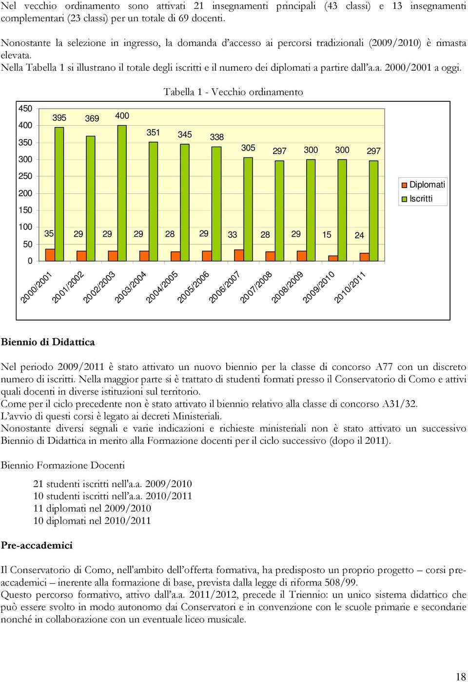 Nella Tabella 1 si illustrano il totale degli iscritti e il numero dei diplomati a partire dall a.a. 2000/2001 a oggi.