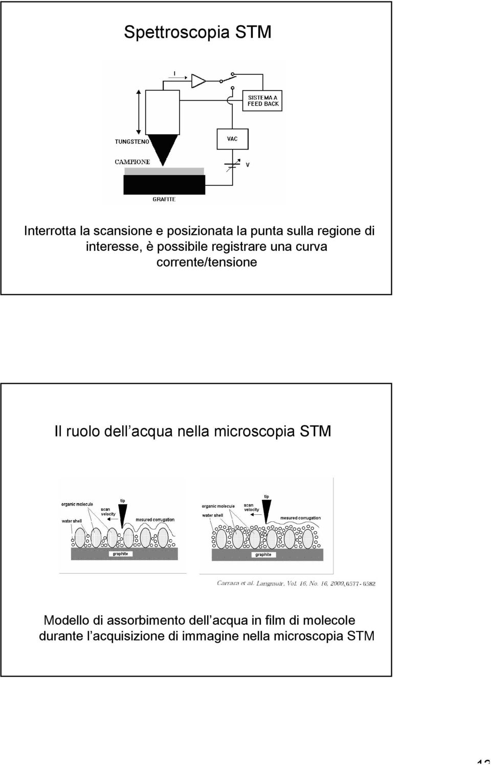 Il ruolo dell acqua nella microscopia STM Modello di assorbimento dell