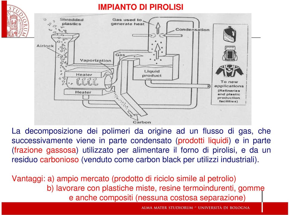 residuo carbonioso (venduto come carbon black per utilizzi industriali).