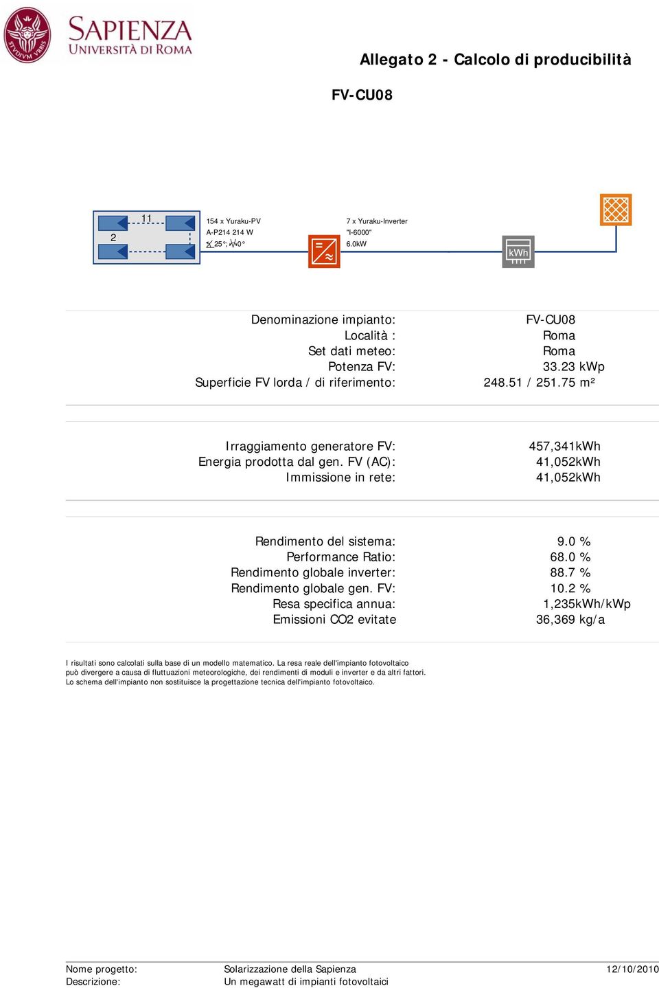 51 / 251.75 m² 457,341kWh 41,052kWh 41,052kWh Rendimento del sistema: 9.