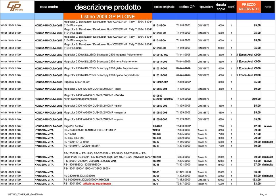 0009 DIN 33870 6000 1 95,00 Magicolor 2/ DeskLaser/ DeskLaser Plus/ CX/ EX/ MP; Tally T 8004/ 8104/ toner laser e fax KONICA-MINOLTA-QMS 8104 Plus magenta 1710188-00 T1140.