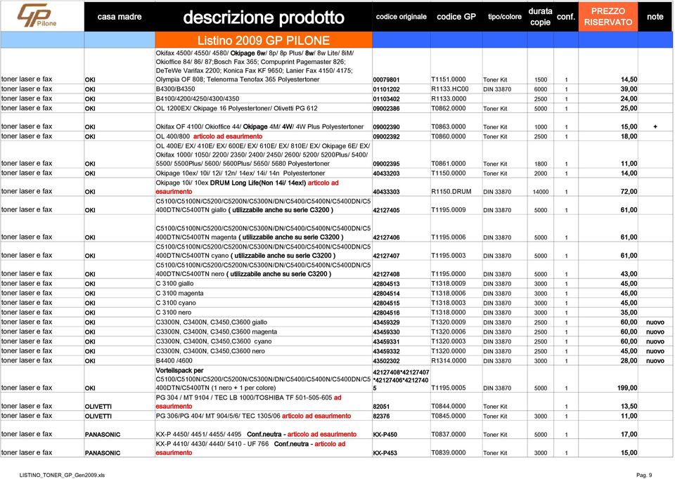 HC00 DIN 33870 6000 1 39,00 toner laser e fax OKI B4100/4200/4250/4300/4350 01103402 R1133.0000 2500 1 24,00 toner laser e fax OKI OL 1200EX/ Okipage 16 Polyestertoner/ Olivetti PG 612 09002386 T0862.