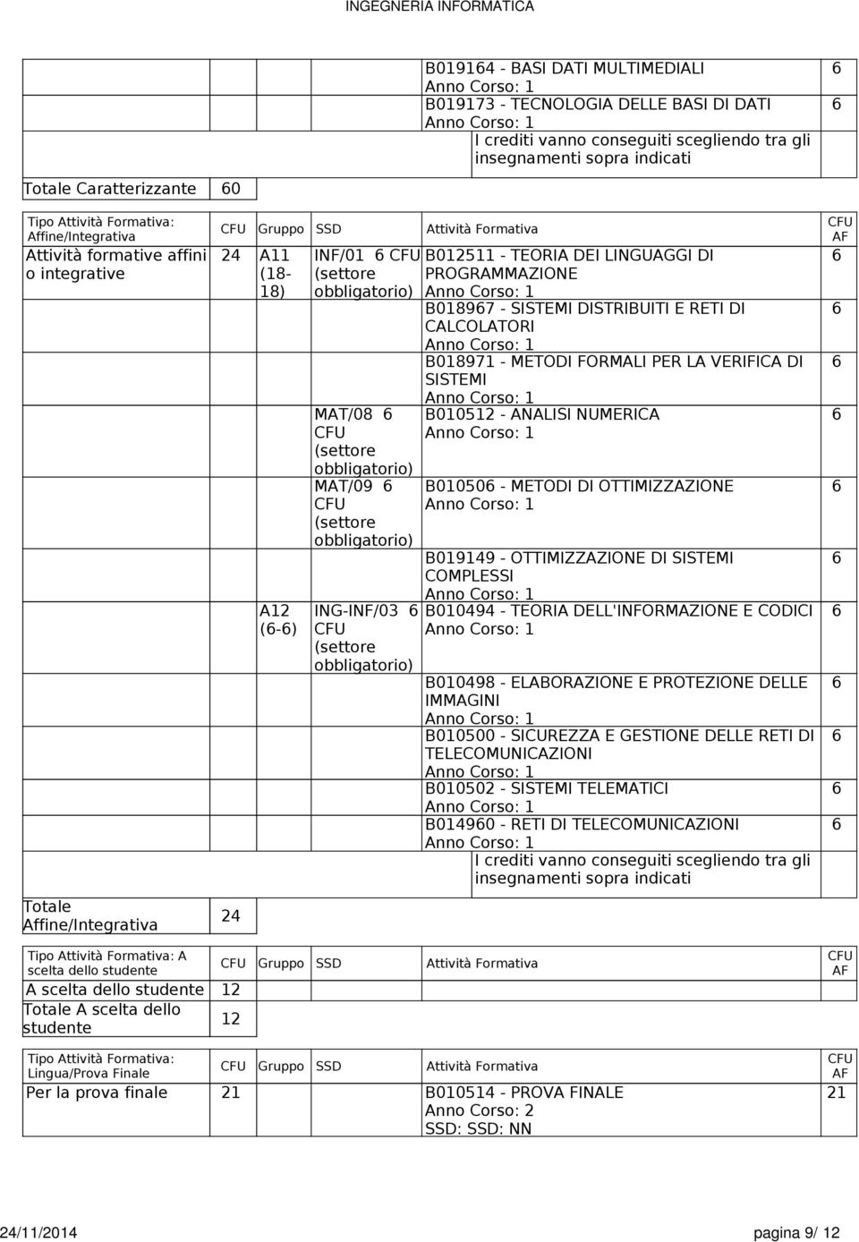 obbligatorio) B012511 - TEORIA DEI LINGUAGGI DI PROGRAMMAZIONE B0187 - SISTEMI DISTRIBUITI E RETI DI CALCOLATORI B01871 - METODI FORMALI PER LA VERIFICA DI SISTEMI B010512 - ANALISI NUMERICA B01050 -