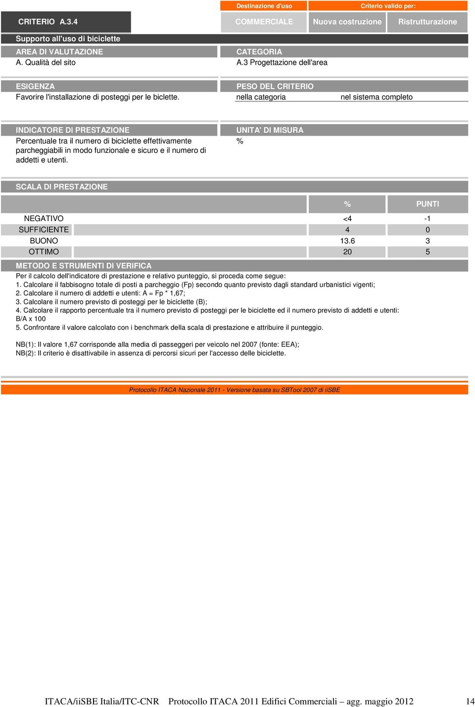 Calcolare il fabbisogno totale di posti a parcheggio (Fp) secondo quanto previsto dagli standard urbanistici vigenti; 2. Calcolare il numero di addetti e utenti: A = Fp * 1,67; 3.