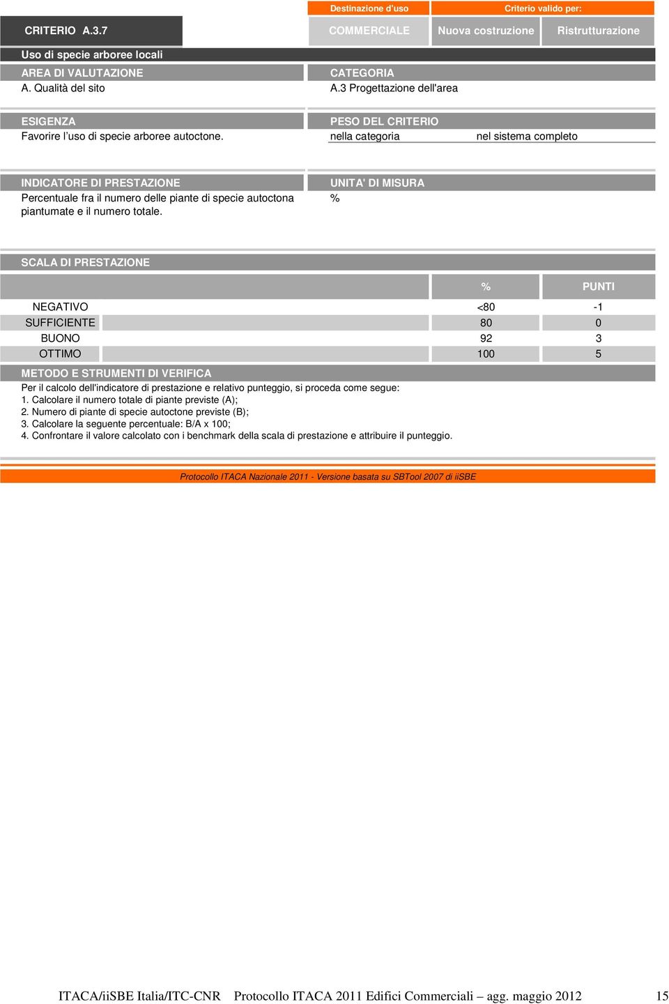 SUFFICIENTE 80 0 BUONO 92 3 1. Calcolare il numero totale di piante previste (A); 2. Numero di piante di specie autoctone previste (B); 3.