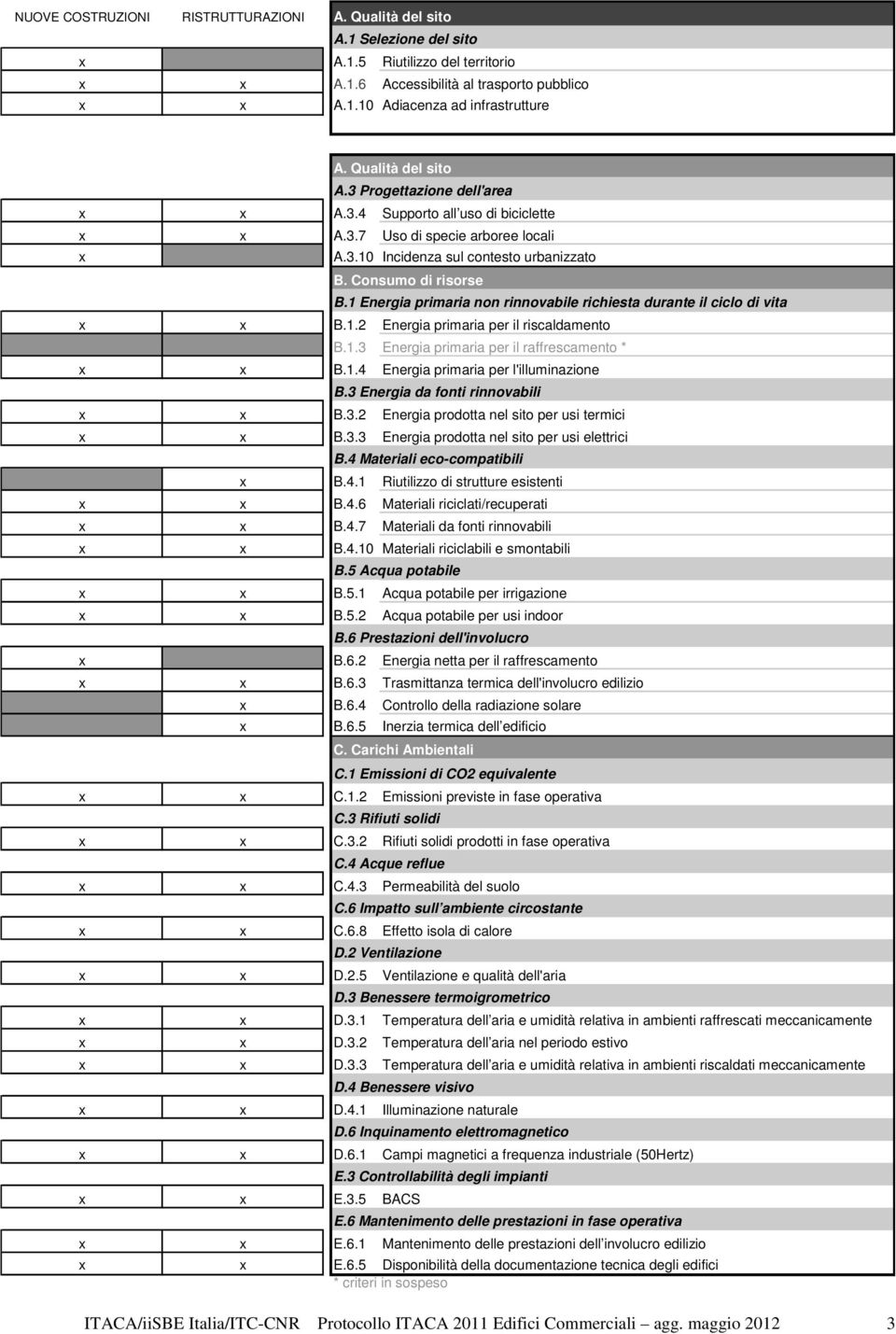 1 Energia primaria non rinnovabile richiesta durante il ciclo di vita x x B.1.2 B.1.3 Energia primaria per il riscaldamento Energia primaria per il raffrescamento * x x B.1.4 Energia primaria per l'illuminazione B.