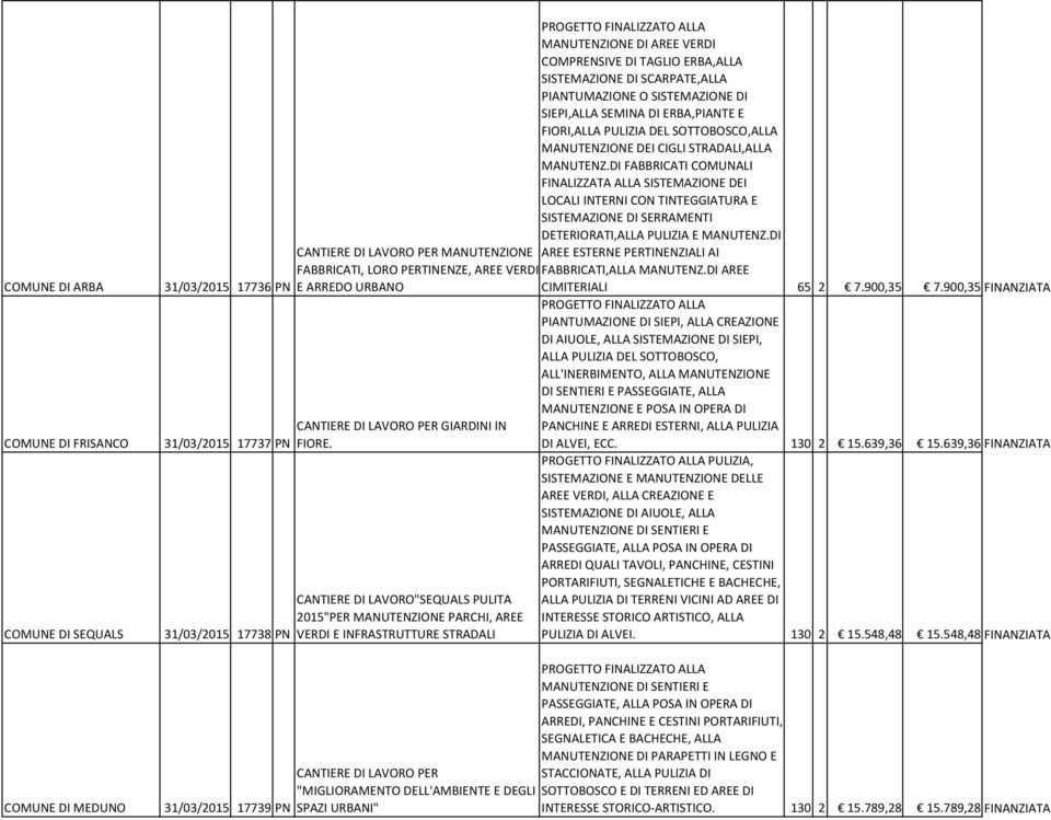 DI FABBRICATI COMUNALI FINALIZZATA ALLA SISTEMAZIONE DEI LOCALI INTERNI CON TINTEGGIATURA E SISTEMAZIONE DI SERRAMENTI DETERIORATI,ALLA PULIZIA E MANUTENZ.