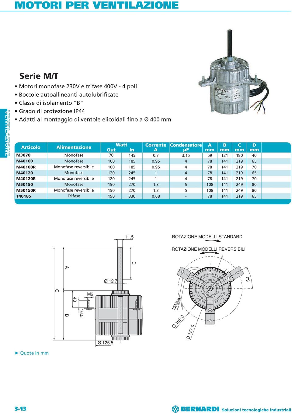 95 4 78 141 219 65 M40100R Monofase reversibile 100 185 0.