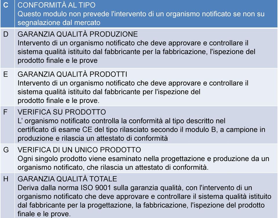 Intervento di un organismo notificato che deve approvare e controllare il sistema qualità istituito dal fabbricante per l'ispezione del prodotto finale e le prove.