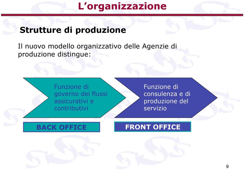 di governo dei flussi assicurativi e contributivi Funzione di