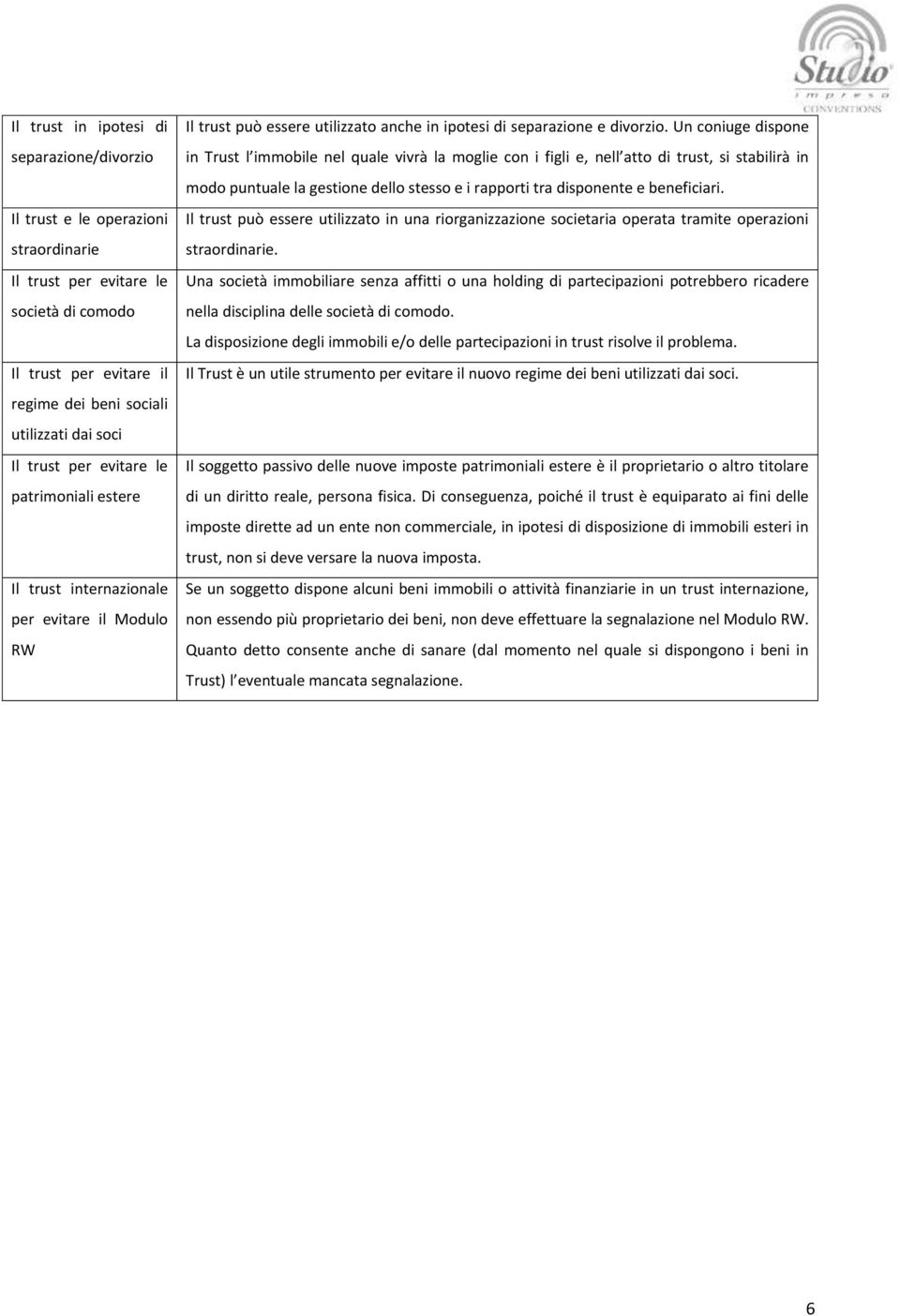 Un coniuge dispone in Trust l immobile nel quale vivrà la moglie con i figli e, nell atto di trust, si stabilirà in modo puntuale la gestione dello stesso e i rapporti tra disponente e beneficiari.