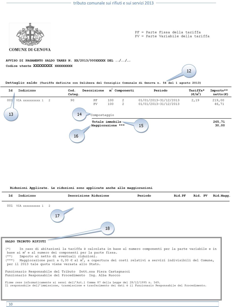 Descrizione m 2 Componenti Periodo Tariffa* Importo** Categ.