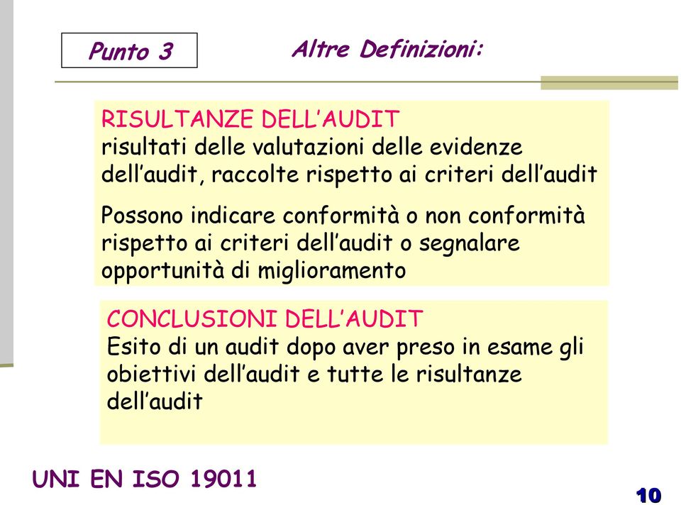 ai criteri dell audit o segnalare opportunità di miglioramento CONCLUSIONI DELL AUDIT Esito di un