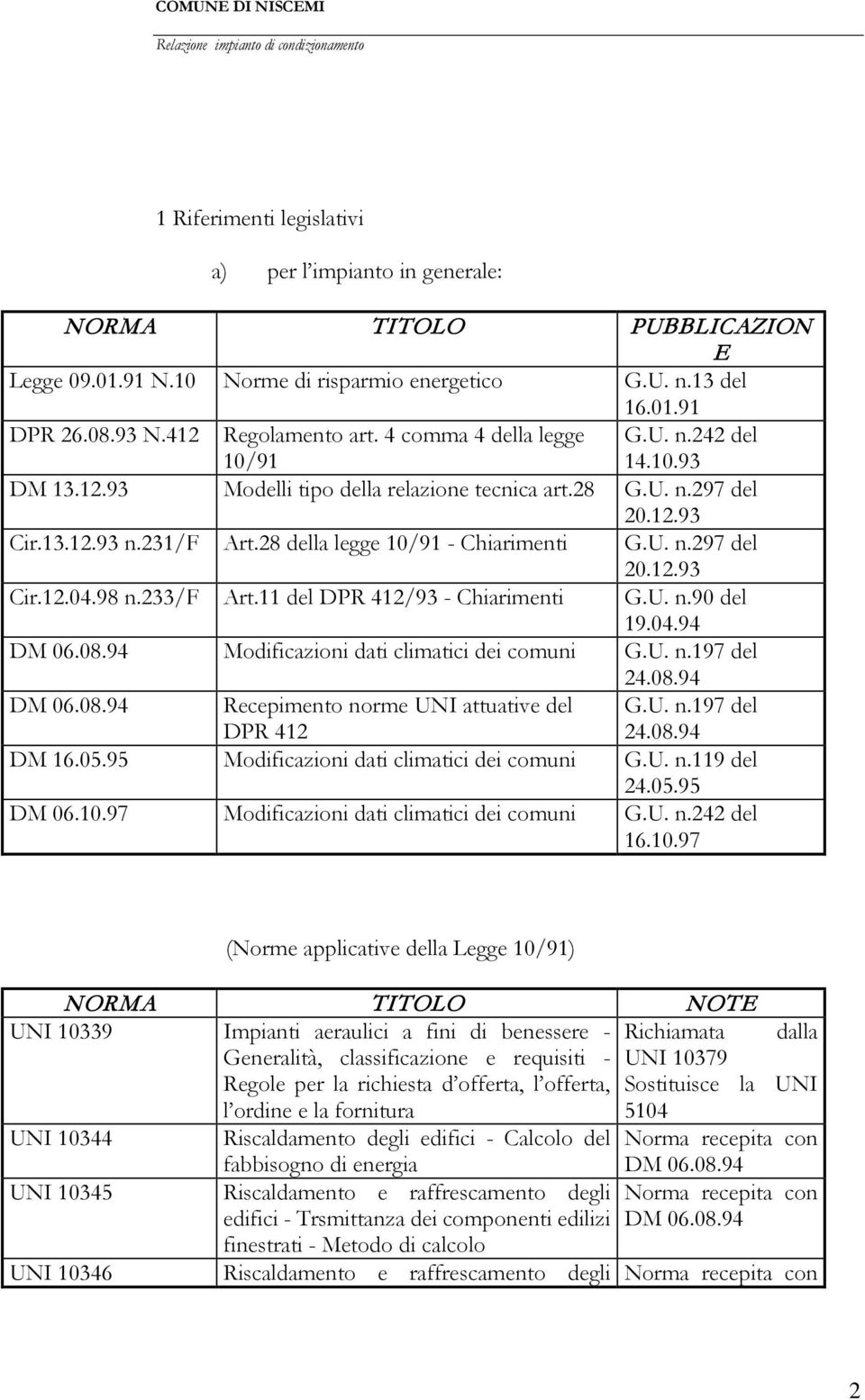 98 n.233/f Art.11 del DPR 412/93 - Chiarimenti G.U. n.90 del 19.04.94 Modificazioni dati climatici dei comuni G.U. n.197 del 24.08.94 Recepimento norme UNI attuative del DPR 412 G.U. n.197 del 24.08.94 DM 16.