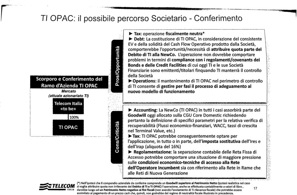 ljoperazione non dovrebbe comportare probfemin termini dicompliance con i regolamenti/covenants dei Bonds e delle Credit Facilities di cui oggitl e le sue Società Finanziarie sono emittenti/titolari