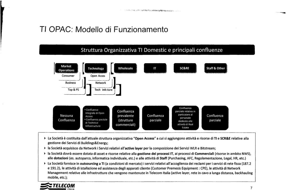 asset e risorse relative alla gestione dei processi lt, ai processi di Commerciali (risorse in ambito NWS), alle dotazioni (es. autoparco, informatica individuale, etc.