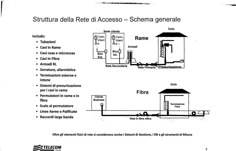 Terminazioni esterne e intene o Sistemi di presurizzazione per i cavi in rame o Permutatori in rame e in fibra.