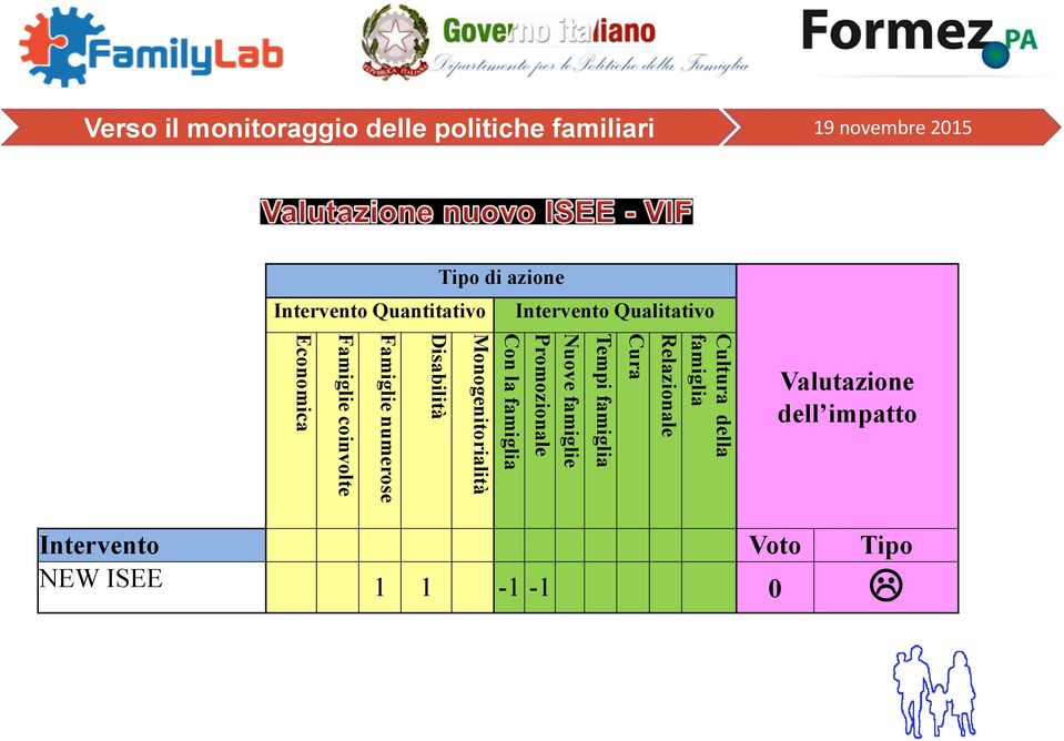 famiglia Nuove famiglie Promozionale Tempi famiglia Cura Cultura della