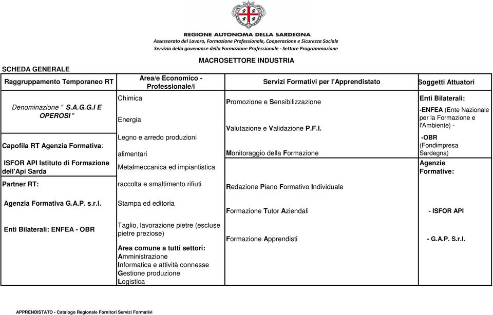 G.I E OPEROSI " Capofila RT Agenzia Formativa: ISFOR API Istituto di Formazione dell'api Sarda Chimica Energia Area/e Economico - Professionale/i Legno e arredo produzioni alimentari Assessorato del