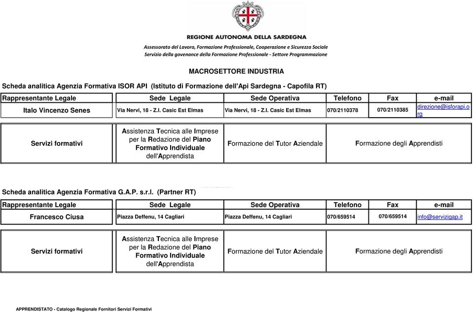 I. Casic Est Elmas 070/2110378 070/2110385 direzione@isforapi.o rg Assistenza Tecnica alle Imprese per la Redazione del Piano Scheda analitica Agenzia Formativa G.A.P. s.r.l. (Partner RT) Francesco Ciusa Piazza Deffenu, 14 Cagliari Piazza Deffenu, 14 Cagliari 070/659514 070/659514 info@servizigap.