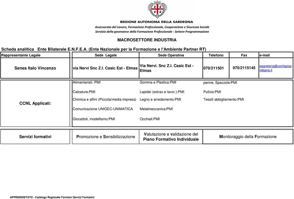 it Alimentaristi: PMI Gomma e Plastica:PMI penne; Spazzole:PMI Calzature:PMI Lapidei (estraz.e lavor.