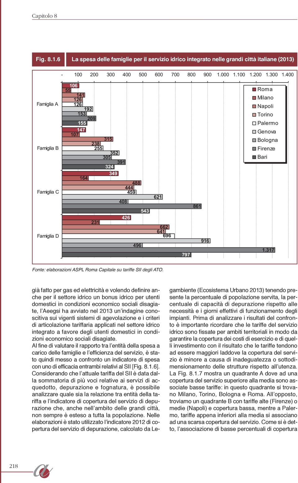 Napoli Torino Palermo Genova Bologna Firenze Bari 1.317 Fonte: elaborazioni ASPL Roma Capitale su tariffe SII degli ATO.