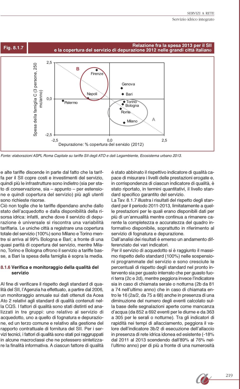 Genova Bari Torino Bologna Roma Milano -2,5-2,5 0,0 2,5 Depurazione: % copertura del servizio (2012) A Fonte: elaborazioni ASPL Roma Capitale su tariffe SII degli ATO e dati Legambiente, Ecosistema