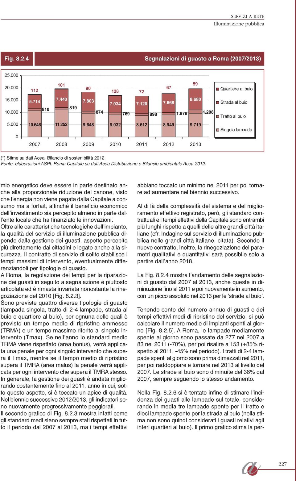 719 2007 2008 2009 2010 2011 2012 2013 Singola lampada (*) Stime su dati Acea, Bilancio di sostenibilità 2012.