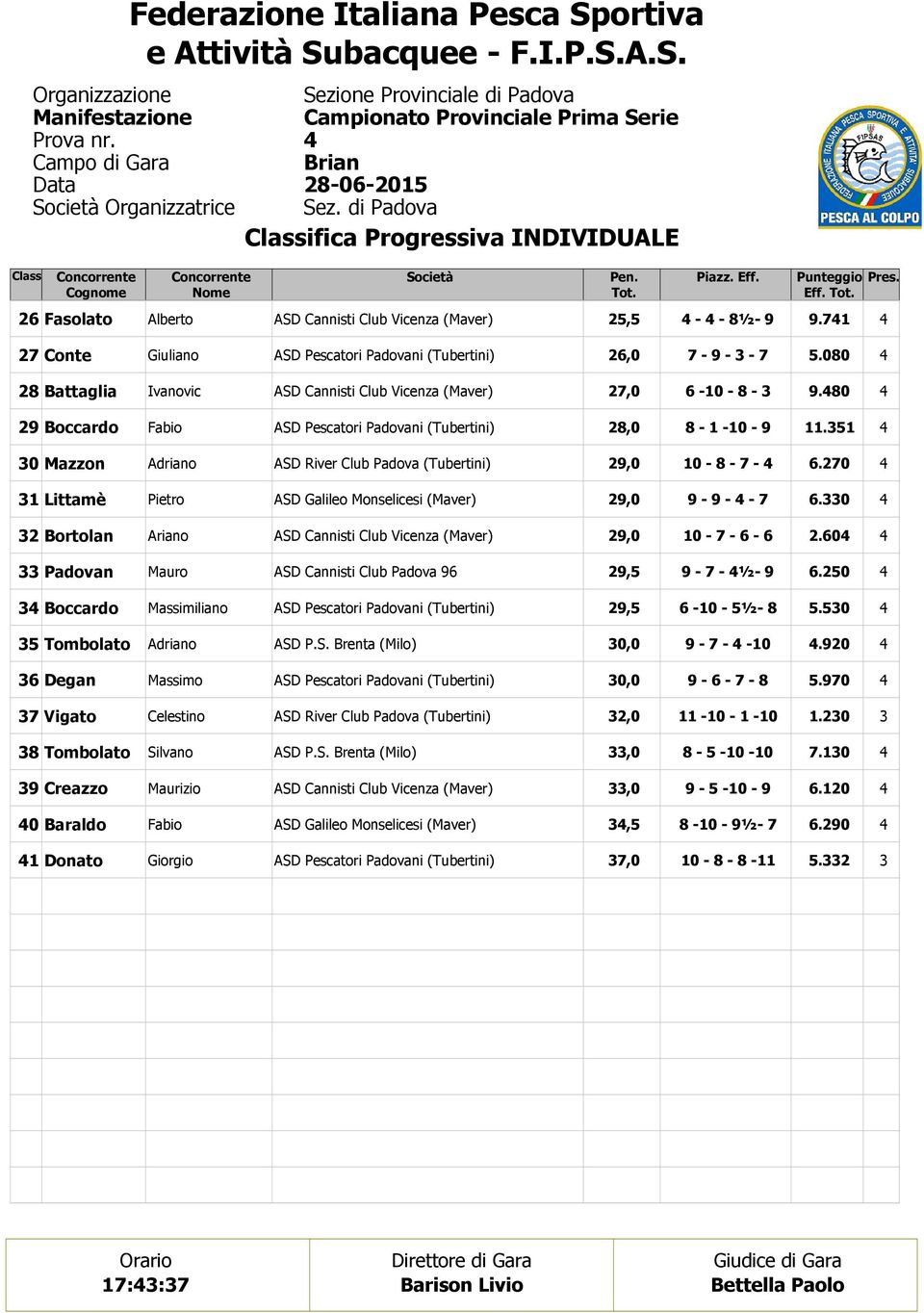 Bortolan Ariano, - - -. Padovan Mauro ASD annisti lub Padova, - - ½-. Boccardo Massimiliano, - - ½-. Tombolato ASD P.S. Brenta (Milo), - - -.