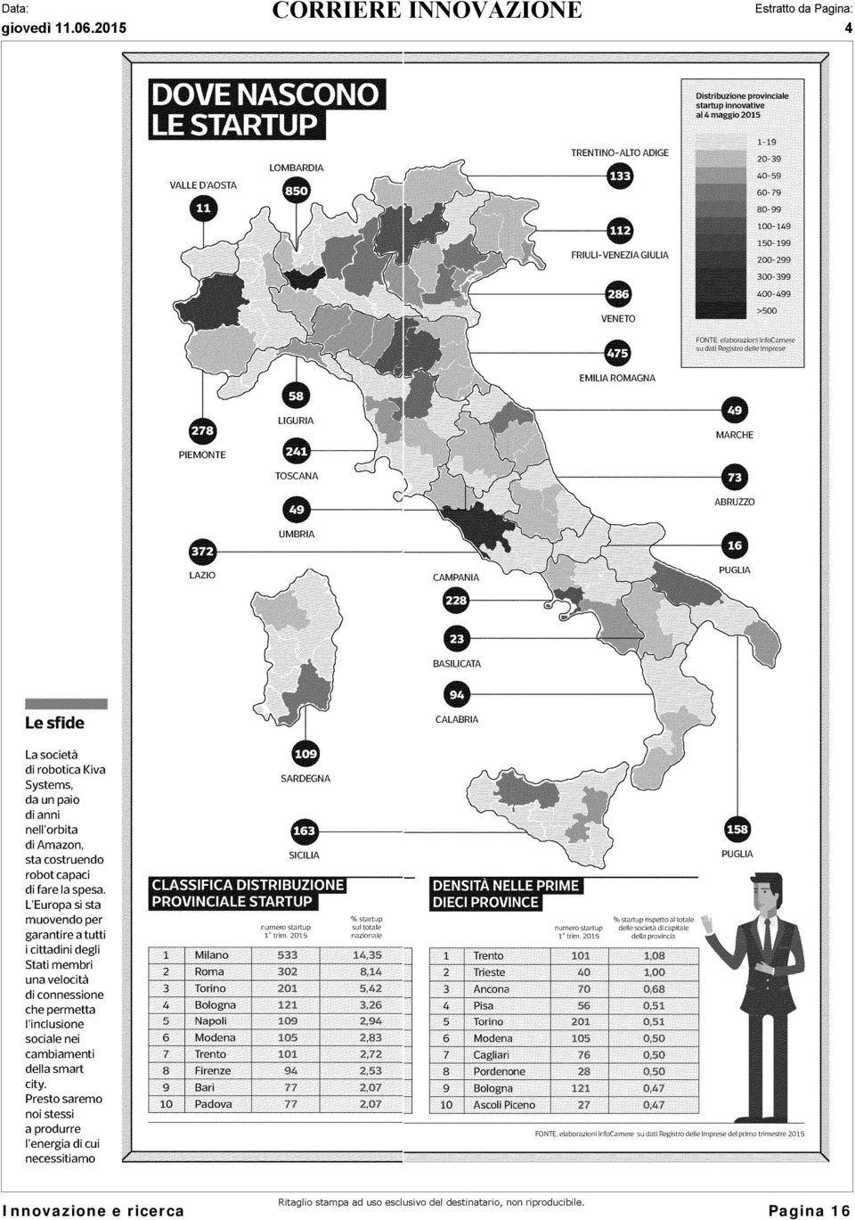 ABRUZZO 6 LAZIO CAMPANIA PUGLIA BASILICATA 94'r Le sfide La società di robotica Kiva Systems, da un paio di anni nell'orbita di Amazon, sta costruendo robot capaci di fare la spesa.