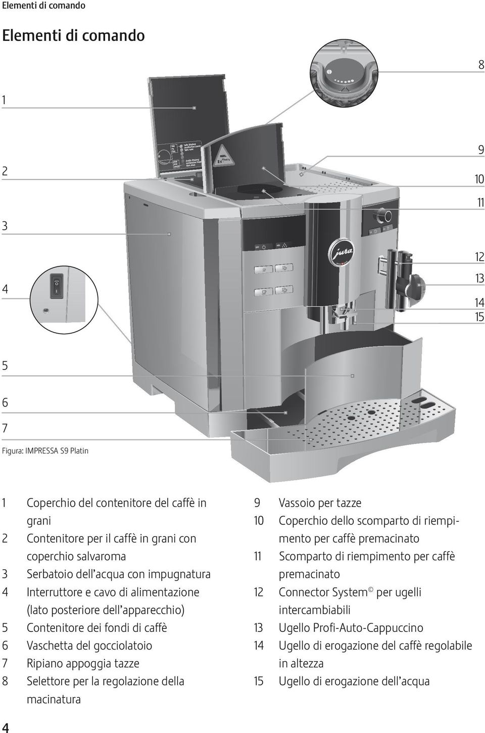 gocciolatoio 7 Ripiano appoggia tazze 8 Selettore per la regolazione della macinatura 9 Vassoio per tazze 10 Coperchio dello scomparto di riempimento per caffè premacinato 11 Scomparto di