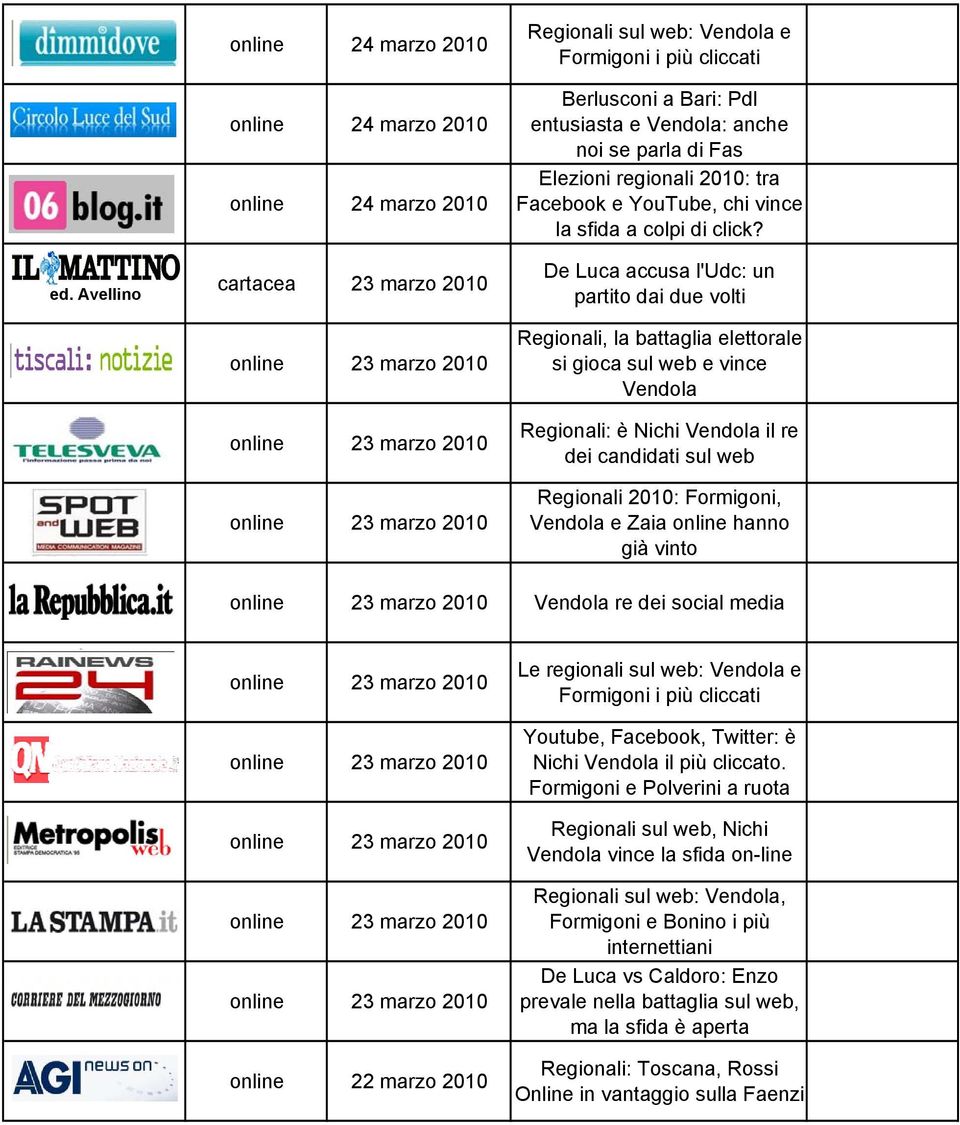 De Luca accusa l'udc: un partito dai due volti Regionali, la battaglia elettorale si gioca sul web e vince Vendola Regionali: è Nichi Vendola il re dei candidati sul web Regionali 2010: Formigoni,