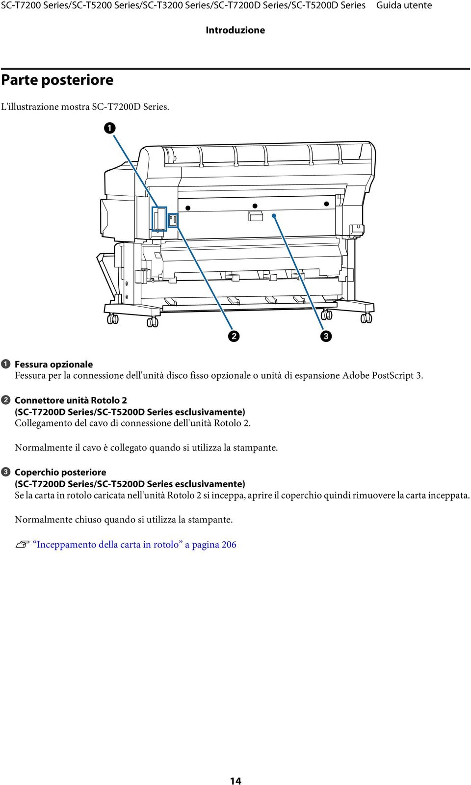 B Connettore unità Rotolo 2 (SC-T7200D Series/SC-T5200D Series esclusivamente) Collegamento del cavo di connessione dell'unità Rotolo 2.