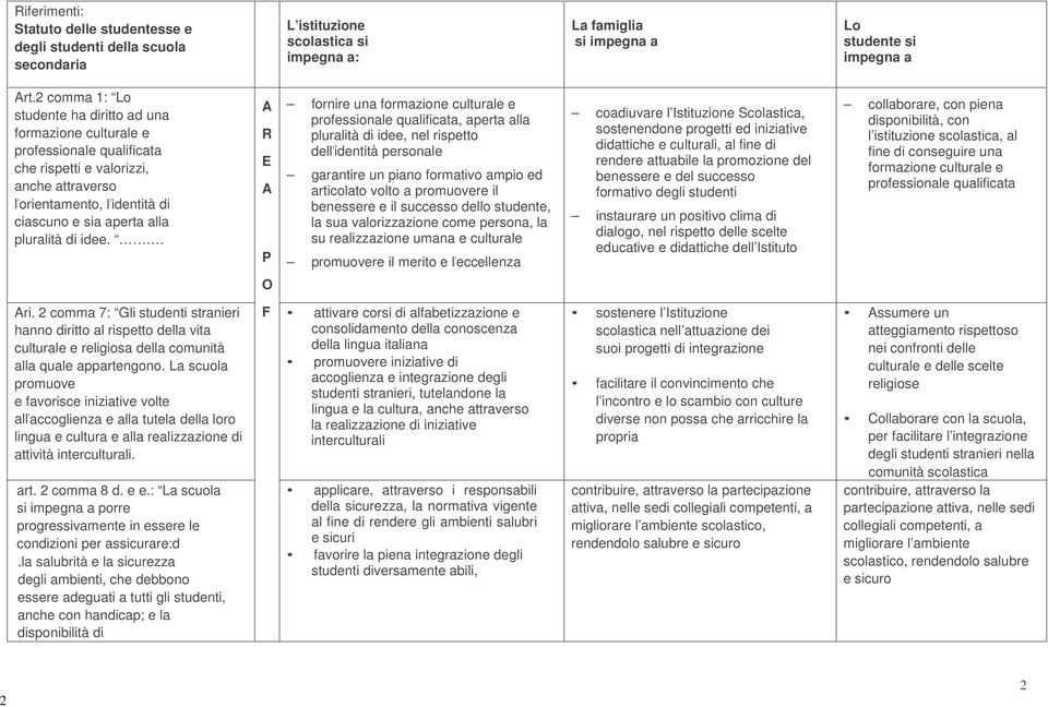 idee.. P fornire una formazione culturale e professionale qualificata, aperta alla pluralità di idee, nel rispetto dell identità personale garantire un piano formativo ampio ed articolato volto a