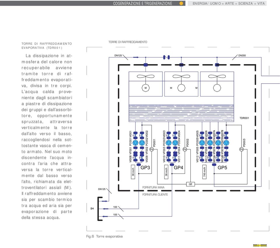 L ac qua c alda pr oveniente dagli s cambiatori a pias tre di dis s ipazione dei gruppi e dall as s orbitor e, oppor tunamente s pr uzza ta, a ttr a ver s a ver ticalmente la tor r e dall alto ver s