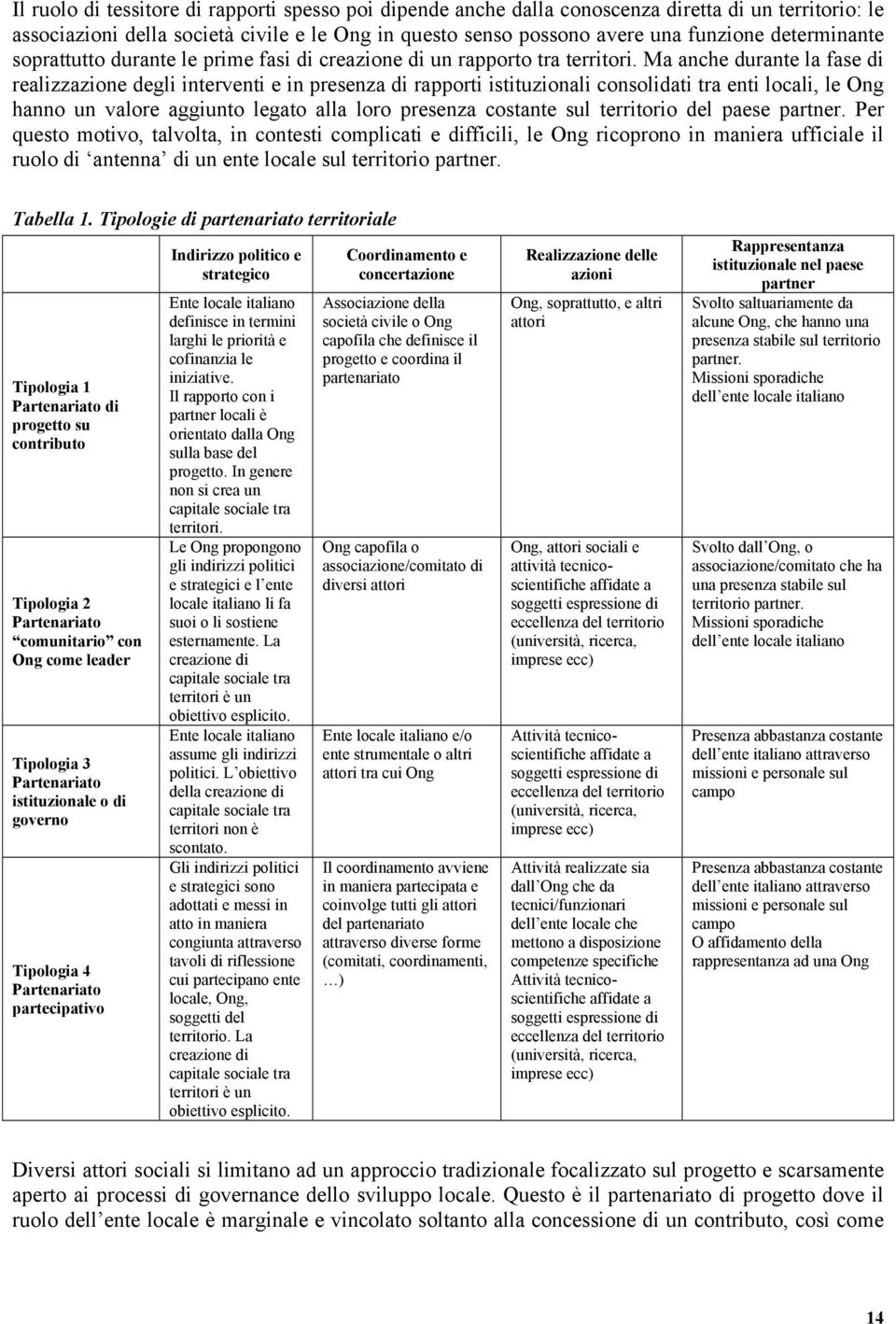 Ma anche durante la fase di realizzazione degli interventi e in presenza di rapporti istituzionali consolidati tra enti locali, le Ong hanno un valore aggiunto legato alla loro presenza costante sul