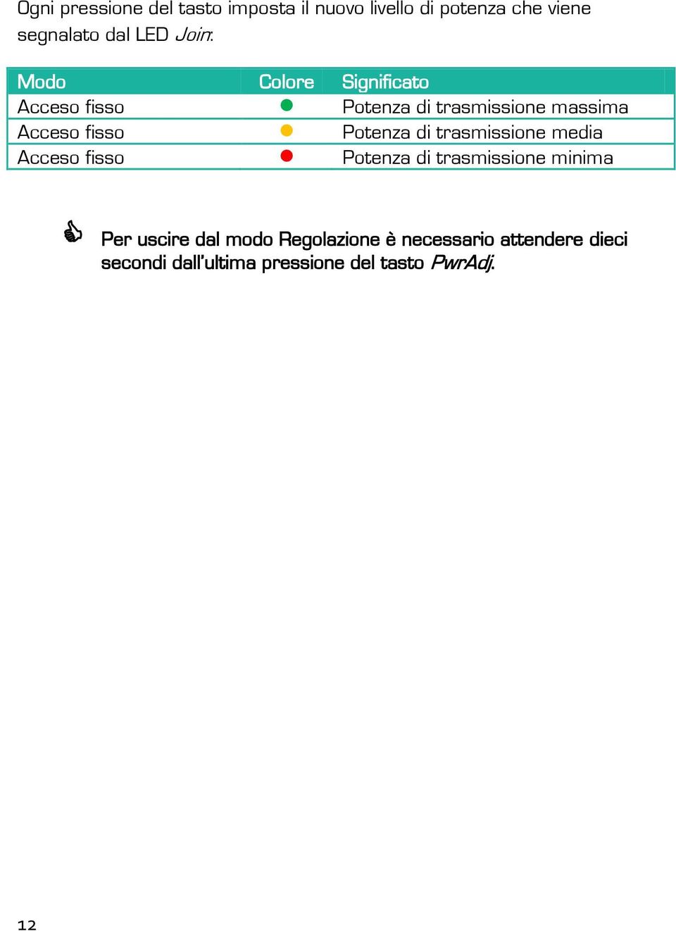 Potenza di trasmissione media Acceso fisso Potenza di trasmissione minima Per uscire dal