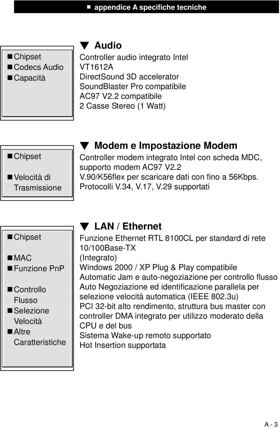 90/K56flex per scaricare dati con fino a 56Kbps. Protocolli V.34, V.17, V.