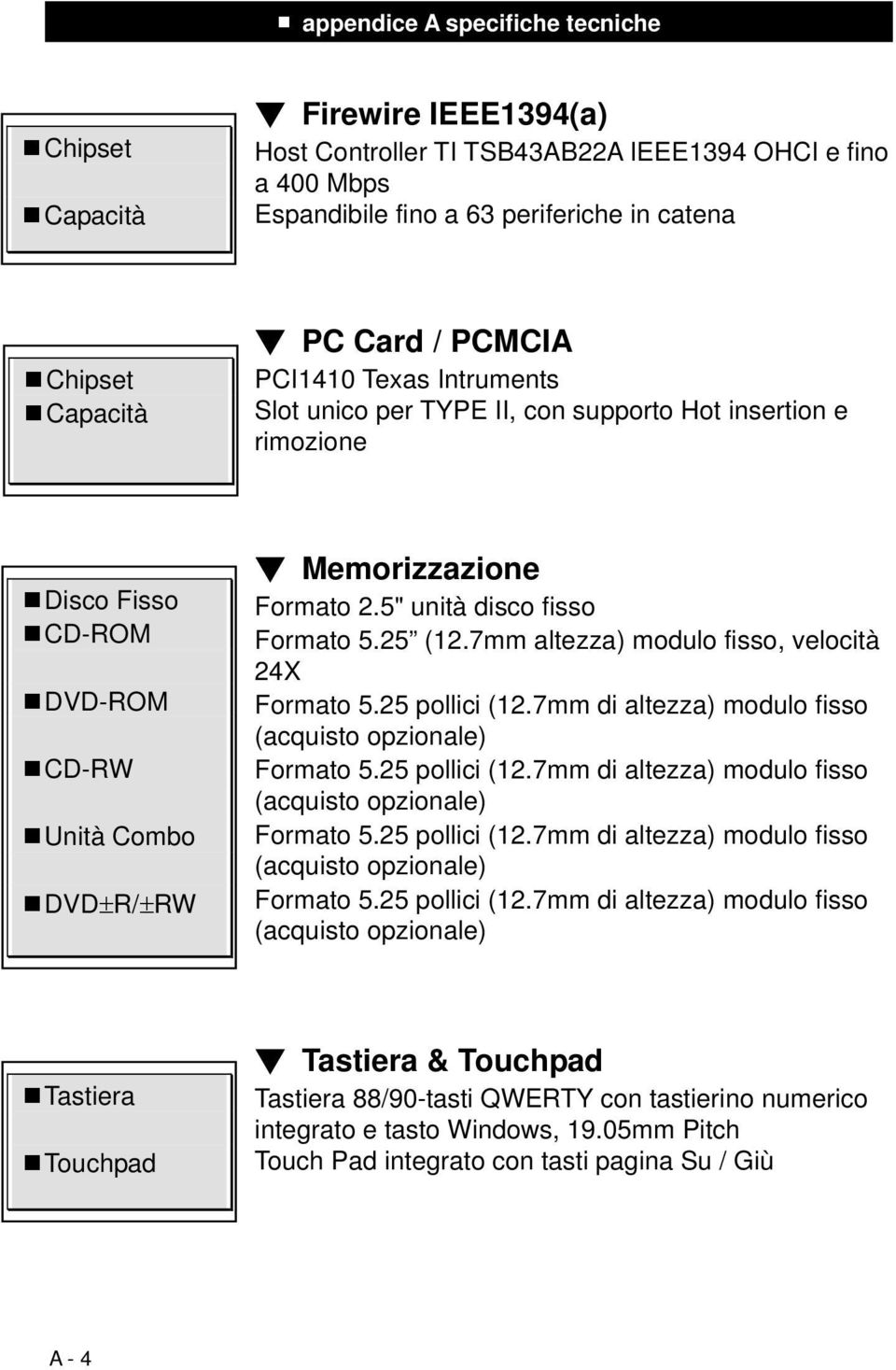 DVD±R/±RW Memorizzazione Formato 2.5" unità disco fisso Formato 5.25 (12.