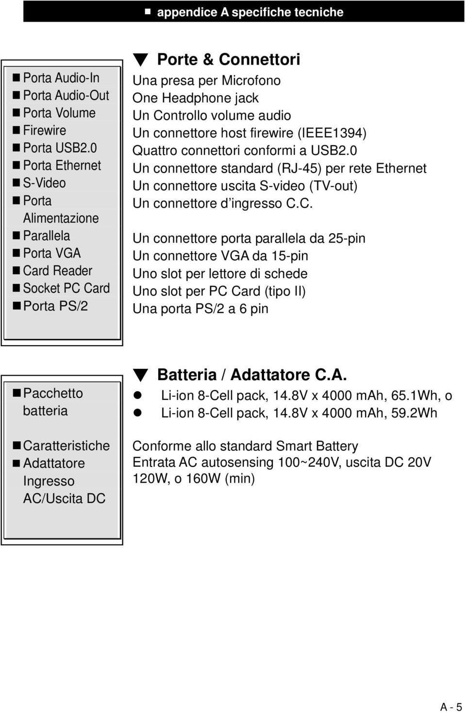 connettore host firewire (IEEE1394) Quattro connettori conformi a USB2.0 Un connettore standard (RJ-45) per rete Ethernet Un connettore uscita S-video (TV-out) Un connettore d ingresso C.