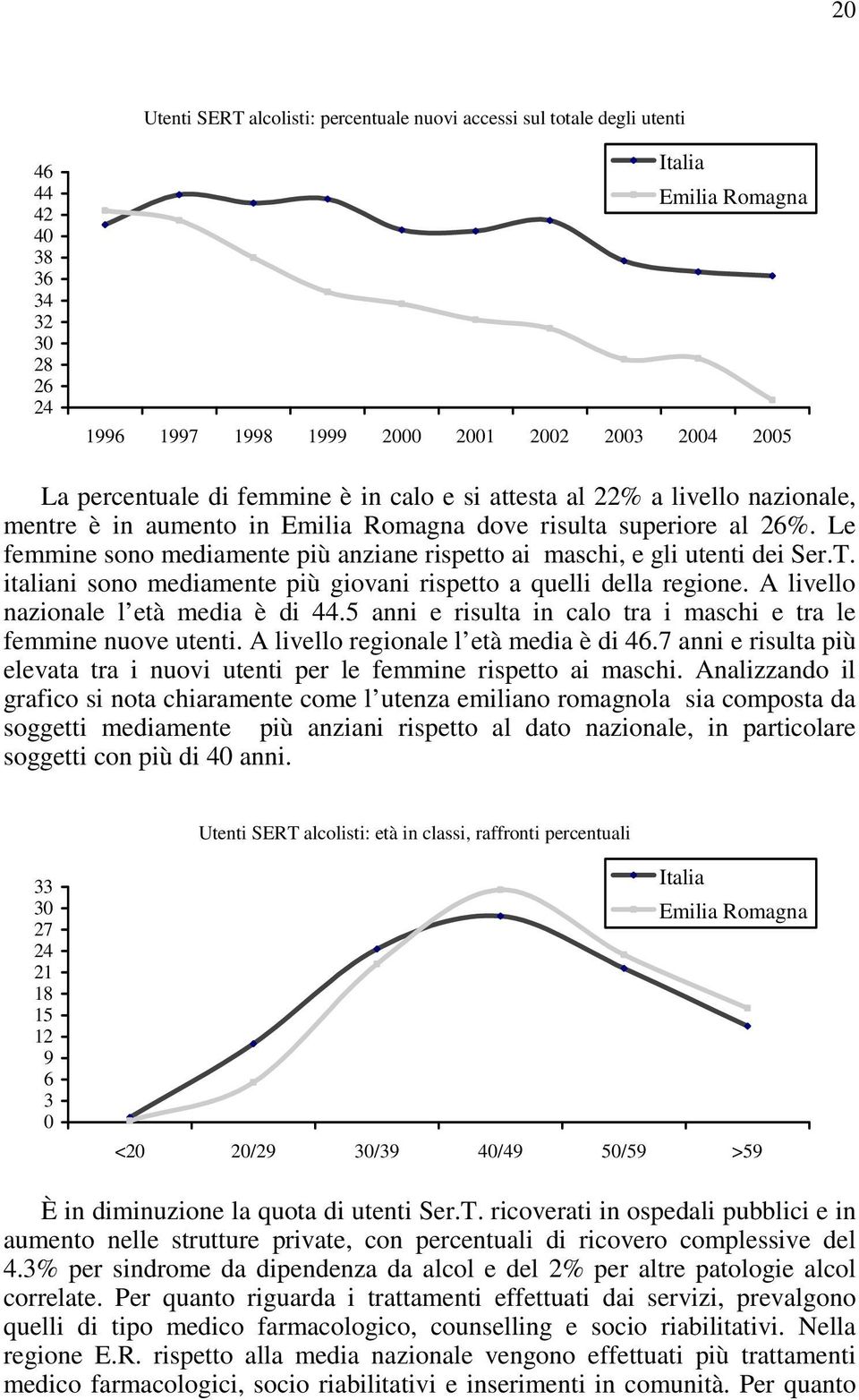 Le femmine sono mediamente più anziane rispetto ai maschi, e gli utenti dei Ser.T. italiani sono mediamente più giovani rispetto a quelli della regione. A livello nazionale l età media è di 44.